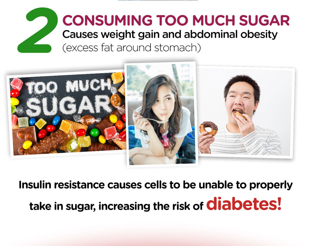 Glucose Care Supplement Singapore | Blood Sugar Regulation - VITASG ...